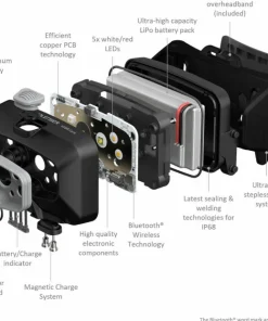 Clearance HF8R Core Lampor & Lyktor|Elektronik