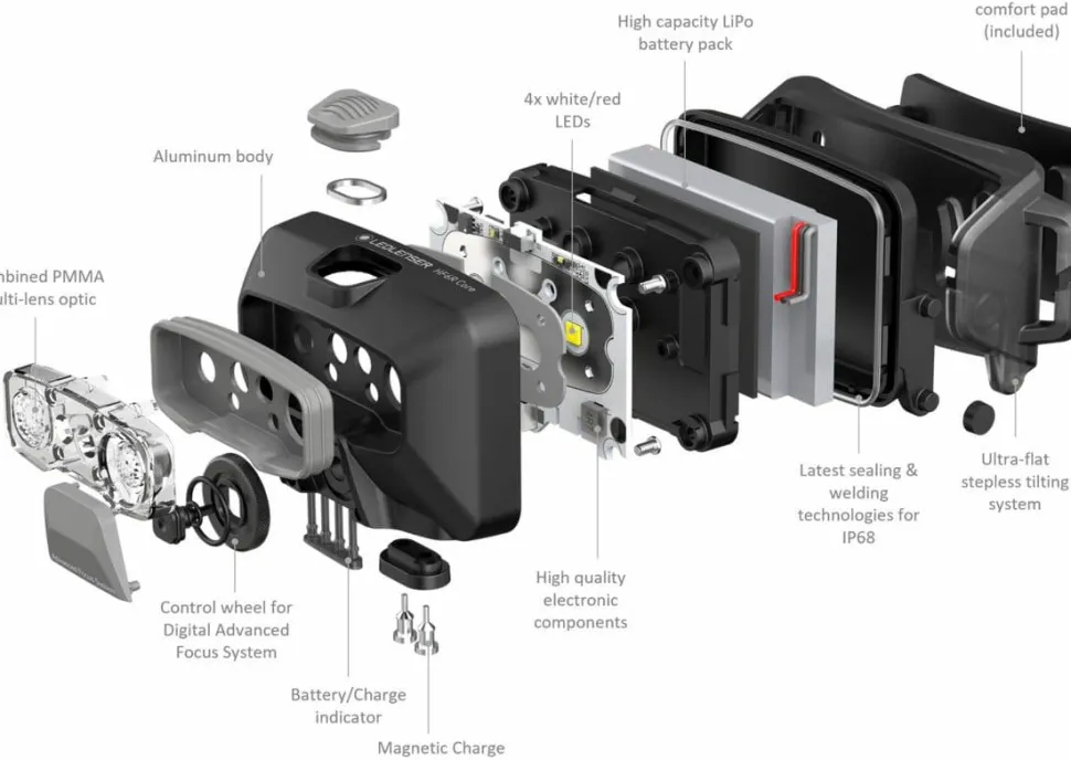 Led Lenser HF6R Core Black