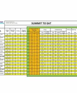 Summit to Eat Chicken Fried Rice Nocolour 1-SERVE Hot