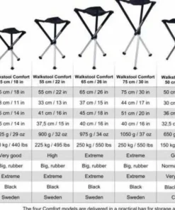Walkstool Comfort 55 cm Black Sale