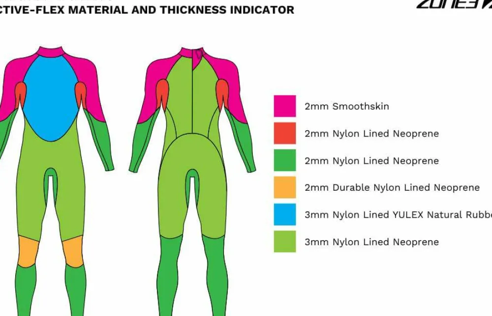 Hot Men'SsActive-Flex Wetsuit Badkläder Herr